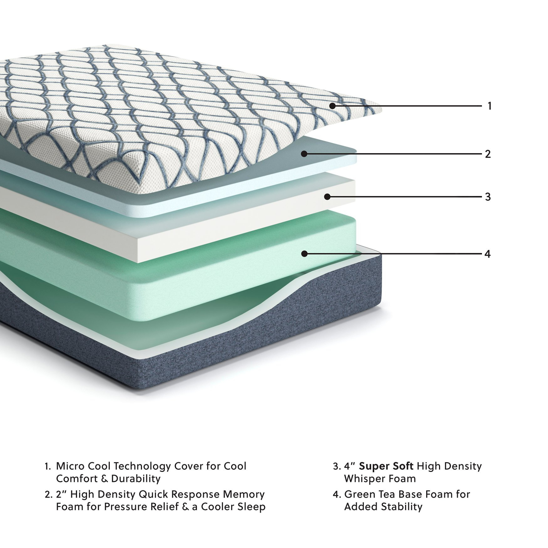 Dormora Elite 2.0 Mattress - Dream Decor