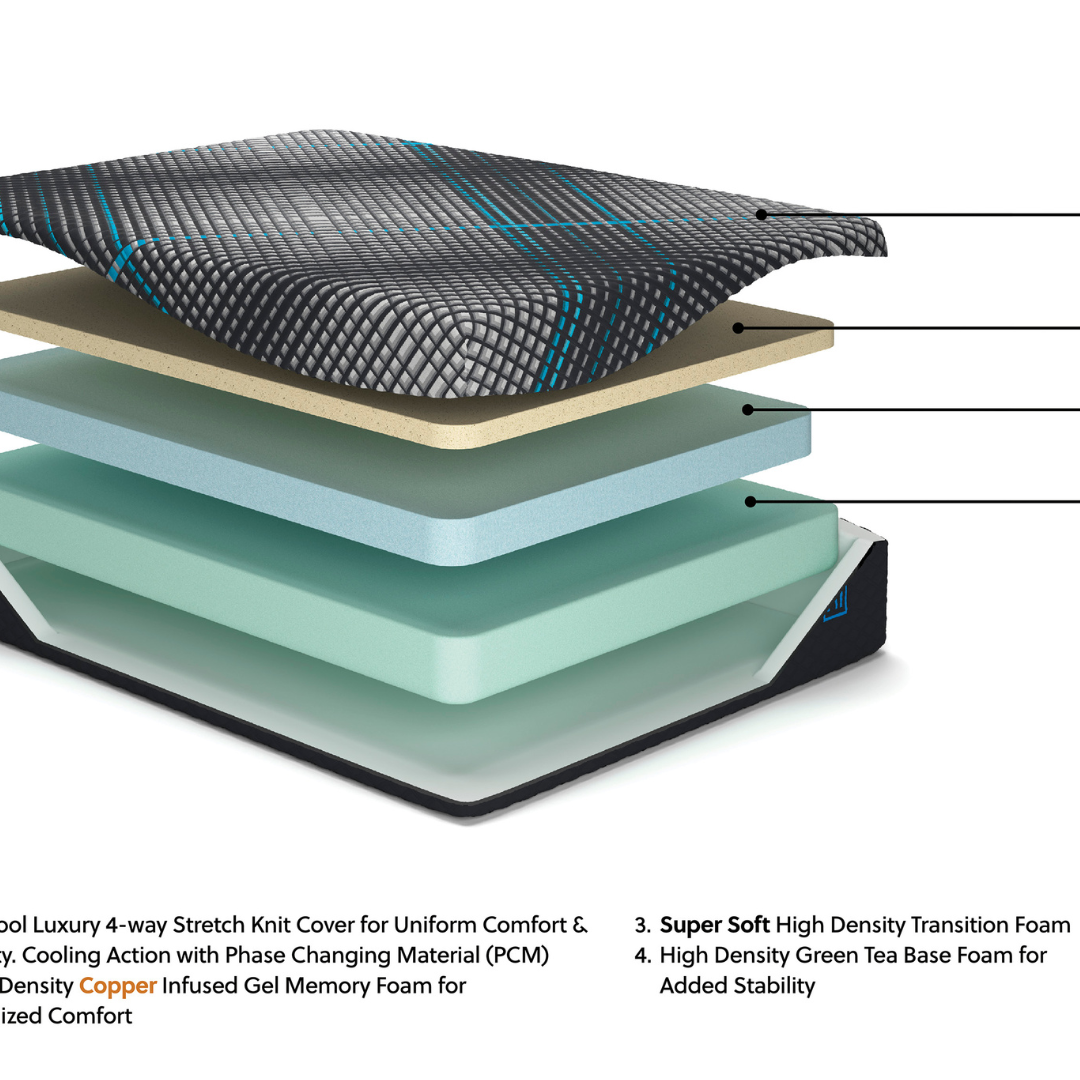 Millennium 2.0 Foam Mattress