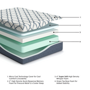Dormora Elite 2.0 Mattress 10