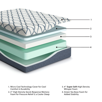 Dormora Elite 2.0 Mattress 10