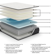 Fortexa Firm Mattress 17