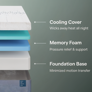 Nectar Premier Memory Foam Mattress