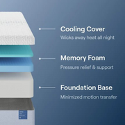 Nectar Premier Memory Foam Mattress= layers detail