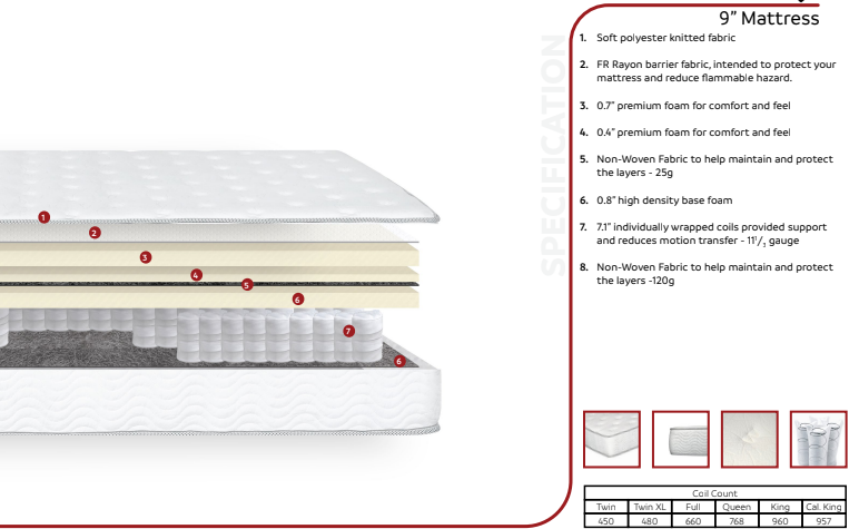 DreamSleep Essential Medium Firm Mattress