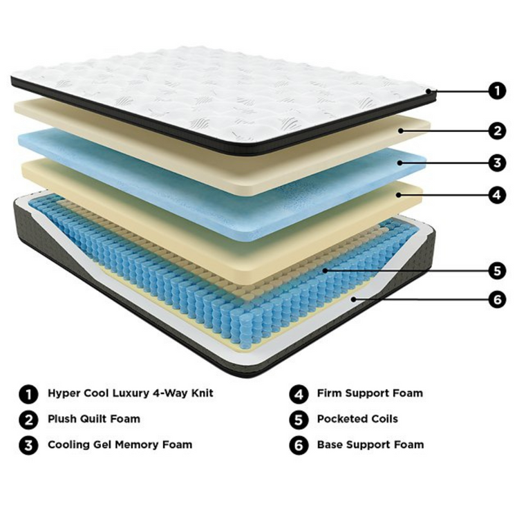 Regent Luxe Memory Foam Mattress