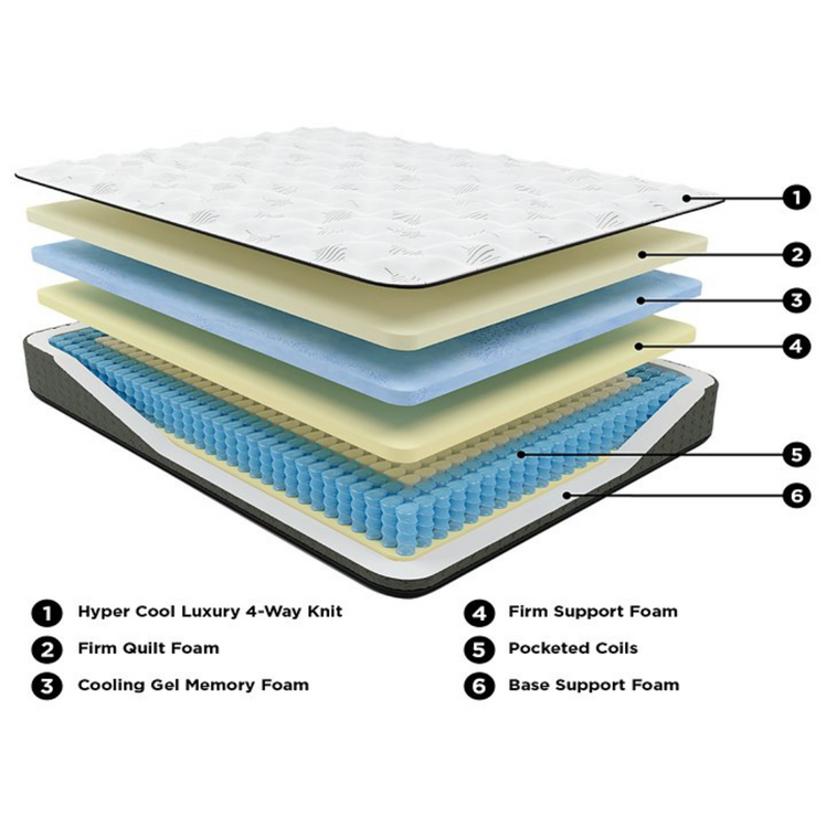 xxStratus Firm Memory Foam Mattress 4